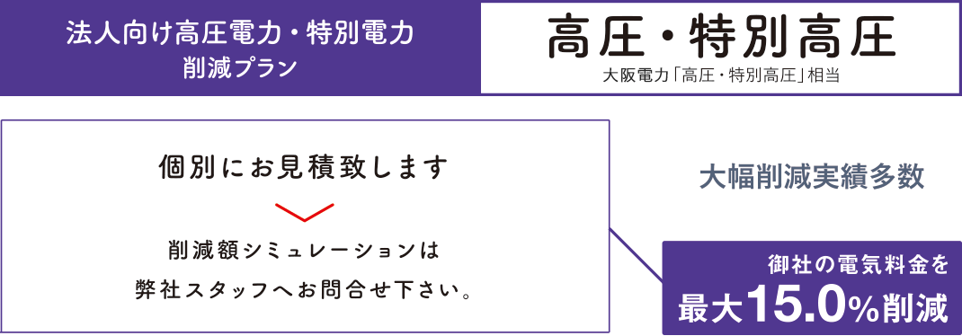 法人向け高圧電力・特別高圧電力削除プラン